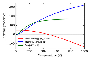 thermal_properties.png