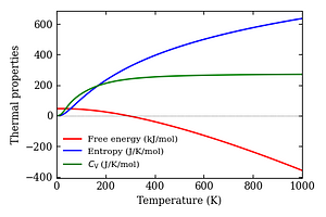 thermal_properties.png