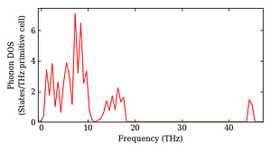 total_dos.png