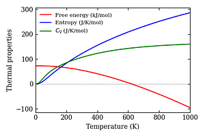 thermal_properties.png