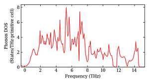 total_dos.png