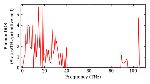 total_dos.png