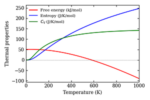 thermal_properties.png