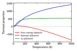 thermal_properties.png