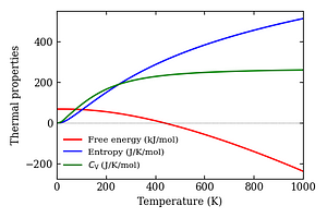 thermal_properties.png