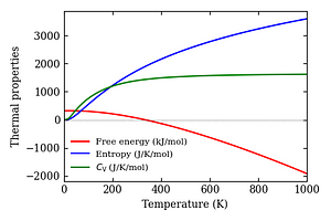 thermal_properties.png