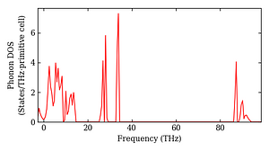 total_dos.png