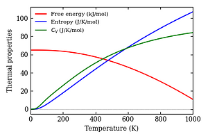 thermal_properties.png