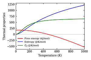 thermal_properties.png