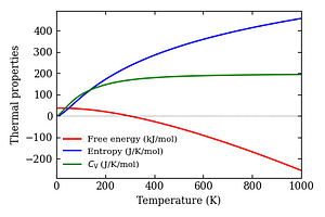 thermal_properties.png