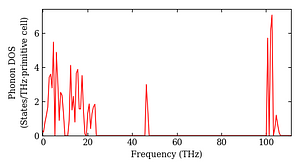 total_dos.png