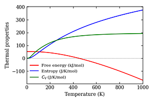 thermal_properties.png