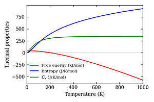 thermal_properties.png