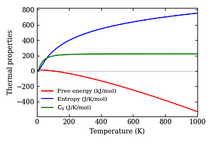 thermal_properties.png