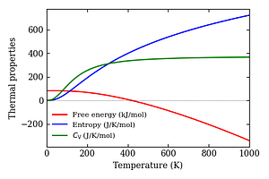 thermal_properties.png