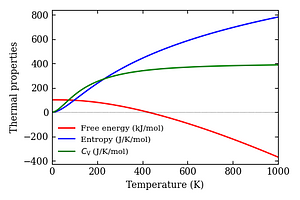 thermal_properties.png