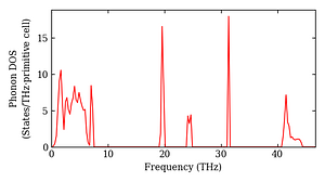 total_dos.png