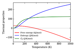 thermal_properties.png