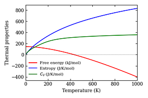 thermal_properties.png