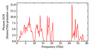 total_dos.png