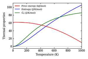 thermal_properties.png