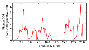 total_dos.png