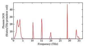 total_dos.png