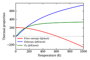 thermal_properties.png