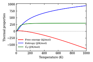thermal_properties.png