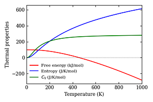 thermal_properties.png