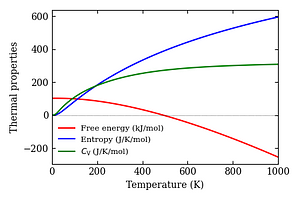 thermal_properties.png