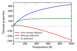 thermal_properties.png