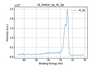 Al_metal_sp_Al_2p.png