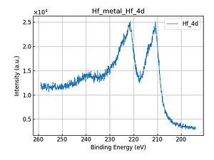 Hf_metal_Hf_4d.png