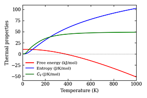 thermal_properties.png