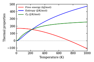 thermal_properties.png