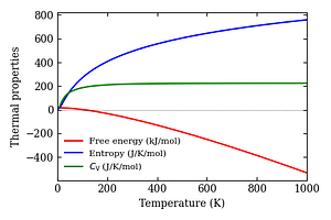 thermal_properties.png