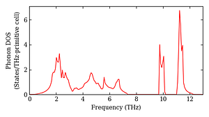 total_dos.png