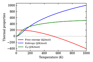 thermal_properties.png