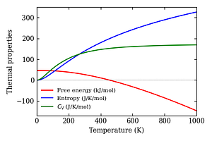 thermal_properties.png