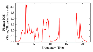 total_dos.png