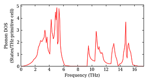 total_dos.png