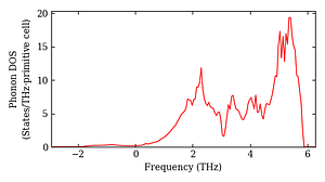 total_dos.png