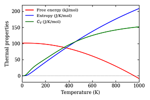 thermal_properties.png