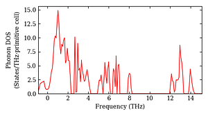 total_dos.png
