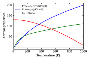 thermal_properties.png