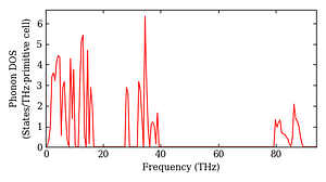 total_dos.png