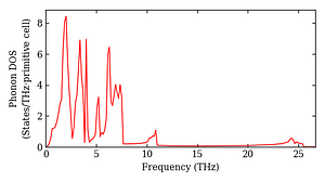total_dos.png