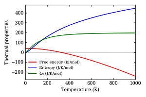 thermal_properties.png