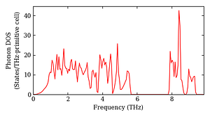 total_dos.png